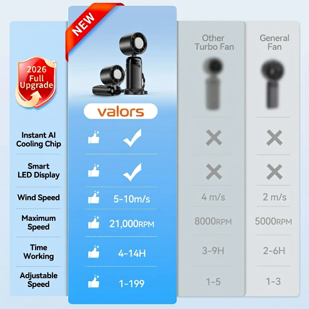 4-in-1 Portable Handheld Turbo Fan with 199 Speed Settings